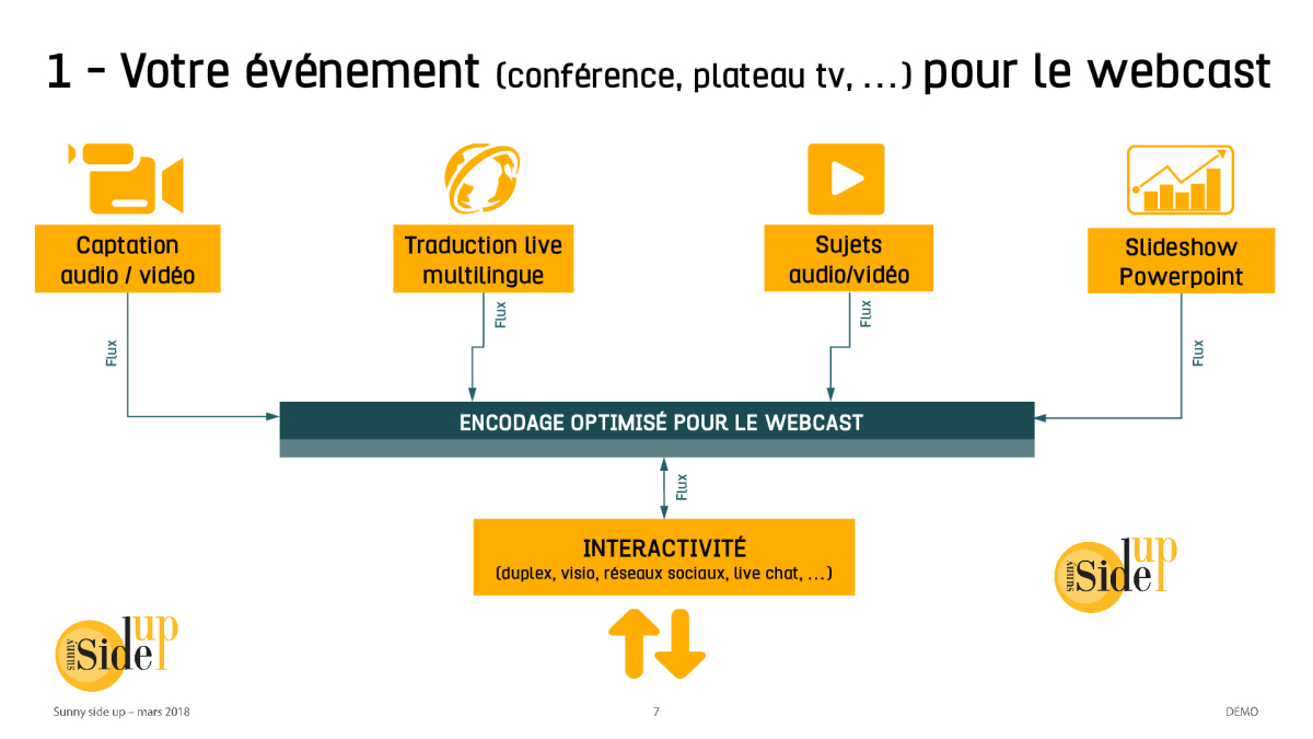 image slide
